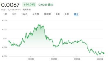 円安が止まらない今、「仕組み」と「外貨資産」で自分を守る時です