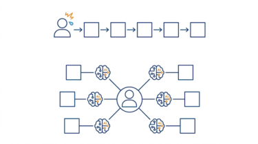 9時間かかっていた仕事が30分で終わる｜AIエージェント並列処理という働き方