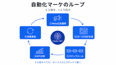 Claude × MCP を経営者が使いこなすまでの3ヶ月｜AI顧問の実カリキュラム