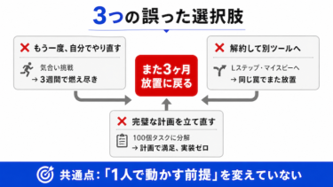 UTAGEを3ヶ月以上動かせていない人へ｜放置の沼から抜け出す14日再起動プログラム