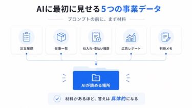 注文履歴・在庫・支払い履歴を見せると、AIの答えは変わる