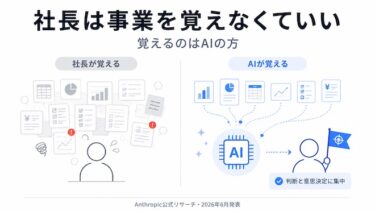 社長は事業を覚えなくていい。覚えるのはAIの方