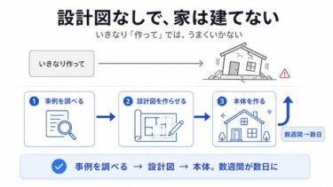 同じAIなのに、なぜ”一般論”しか返ってこないのか｜プロのチームを2時間で動かす人の違い