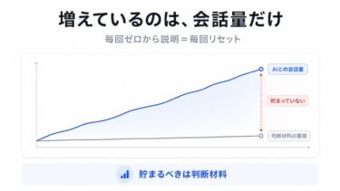 AIが一般論しか返さないのは、あなたの事業を知らないからです