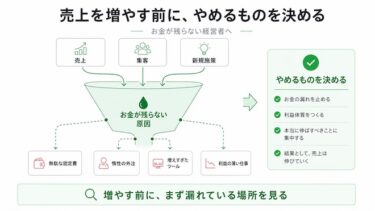 売上を増やす前に、やめるものを決める。お金が残らない経営者へ