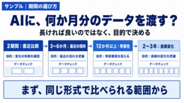 AIに渡すレポートは何か月分必要？過去データの揃え方