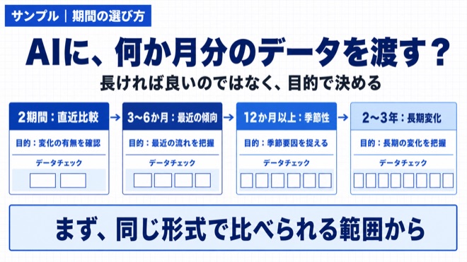 「AIに渡すレポートは何か月分必要?過去データの揃え方」の要点を示す図解