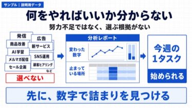 何をやればいいか分からないのは、努力不足ではありません