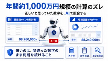 年間約1,000万円規模の計算のズレが見つかった。AIで数字を照合する意味