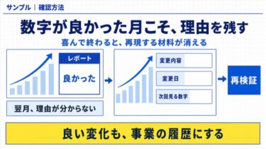 数字が良かった月こそ、理由を残してください