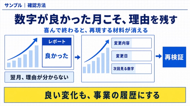「数字が良かった月こそ、理由を残してください」の要点を示す図解