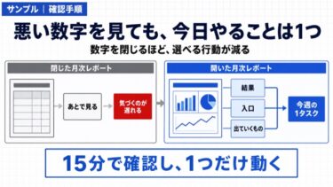 数字を見るのが怖い人へ。悪い結果を見ても、今日やることは1つでいい