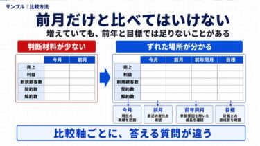 毎月の数字を、前月だけと比べてはいけない理由