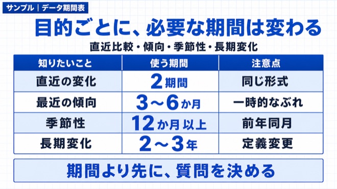 「AIに渡すレポートは何か月分必要?過去データの揃え方」の考え方を整理した図解