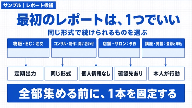 「AIを覚えるだけで1か月が終わる人へ。先にレポートを1つ渡してください」の考え方を整理した図解