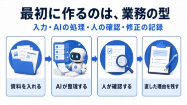 AI導入で最初に納品すべきは、ツールではなく業務の型です