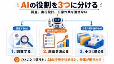 AIに全部を任せると仕事が遅くなる。調査するAIと実行するAIを分ける
