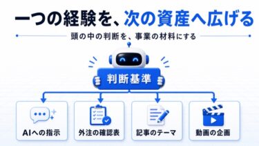 自分の頭の中にしかない情報が、事業成長のボトルネックになる