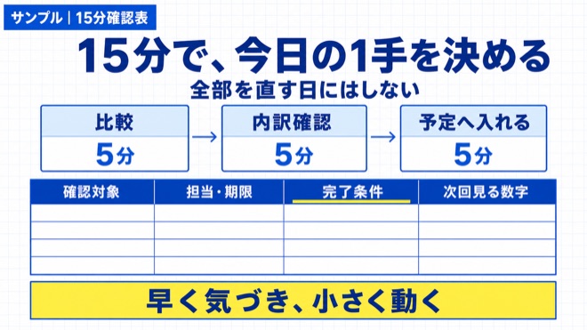 「数字を見るのが怖い人へ。悪い結果を見ても、今日やることは1つでいい」を実践する流れを示す図解