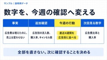 AIが苦手なら、自分で使わなくていい｜数字を渡して「次に確認すること」を決める方法
