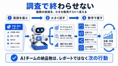 そのターゲット、本当に売れますか？新商品をAIの専門チームで市場・競合から検証する方法