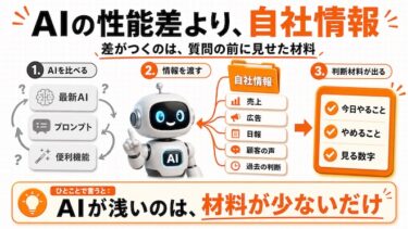 AIの性能差より、自社情報を渡せるかで差がつく