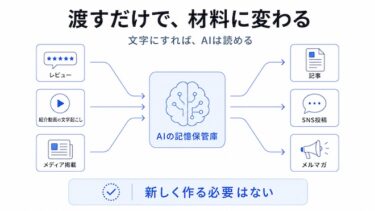 Amazonのレビューを何年分も貯めて、一度も読み返していない経営者