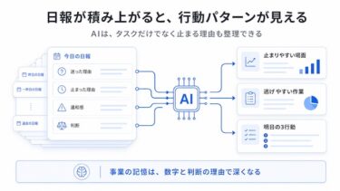 AIに渡すべきは数字だけではなく、迷った理由です