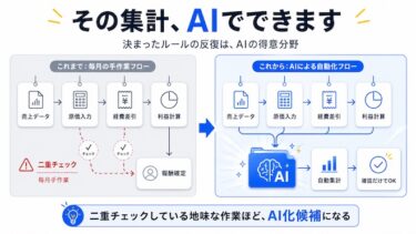 AIに渡すべきは戦略ではなく、集計作業だった