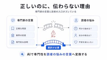 AIに知識を入れる前に、読者の言葉へ翻訳してください