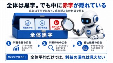月15万の広告出血を止めたら、年180万の利益が戻った話