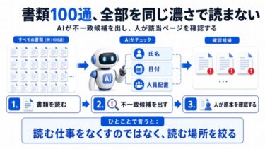 書類100通の整合性チェックを、AIに渡したら何が起きたか