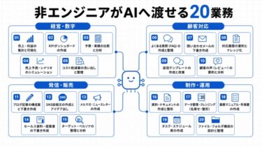 Claude Codeは非エンジニアでも使える？Codexと任せる仕事20選