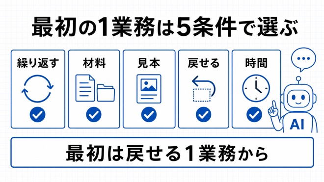 最初の1業務を選ぶ5条件