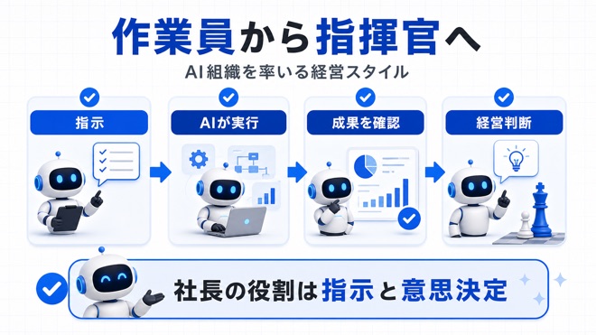 AI組織を率いる指揮官としての社長