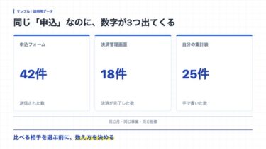 数字は見ているのに、次の一手が決まらない｜毎月「同じ条件」で比べるための1枚の決めごと