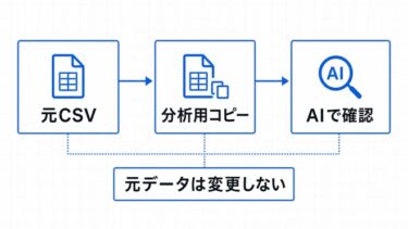 物販の在庫CSVをClaude Code・Codexに渡す方法｜AIに任せる範囲と人が決める範囲