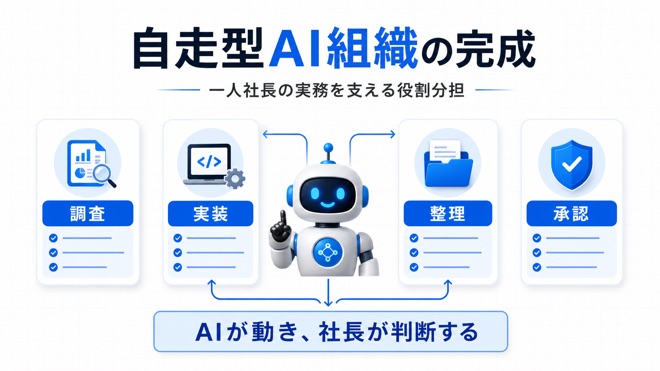一人社長を支える自走型AI組織