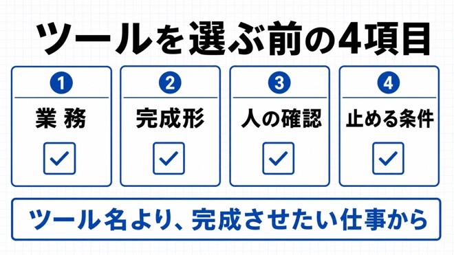 ツール選定前に決める4項目