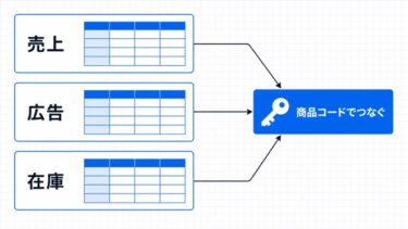 物販の売上・広告・在庫をAIで比較する方法｜数字のズレと確認候補を見つける