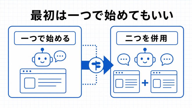 一つで始める状態と二つを併用する状態