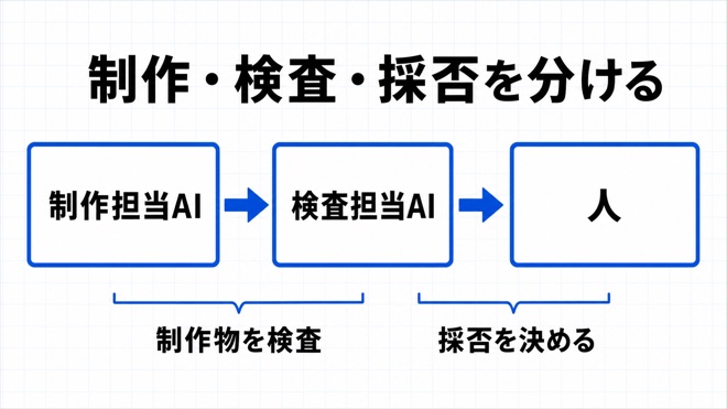 制作・検査・人の三者分担
