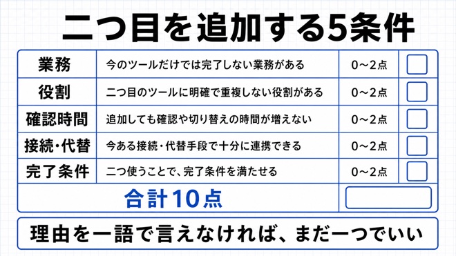 二つ目のAIを追加する10点採点表