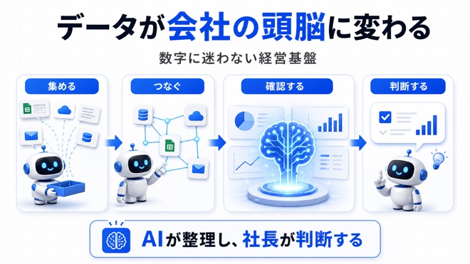 散らばったデータが会社の頭脳に変わる流れ