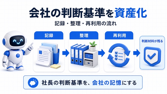 会社の判断基準を記録して再利用する流れ