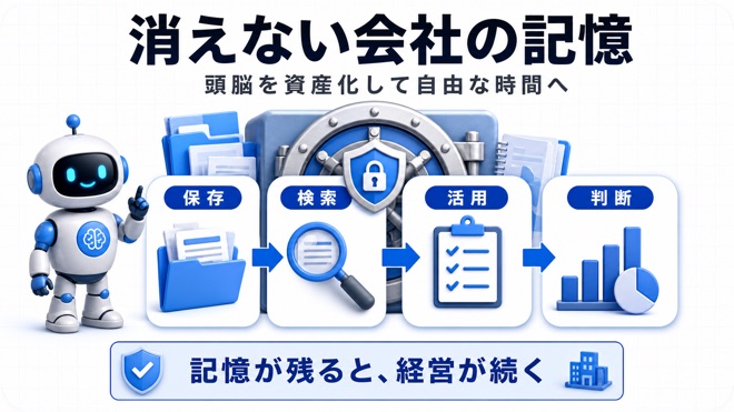 会社の記憶を資産化して活用する流れ