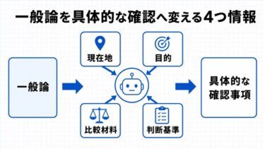AIに聞いても一般論しか返らない理由｜足りない4つの事業情報