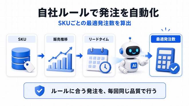 SKUごとの最適発注数を自動算出する流れ