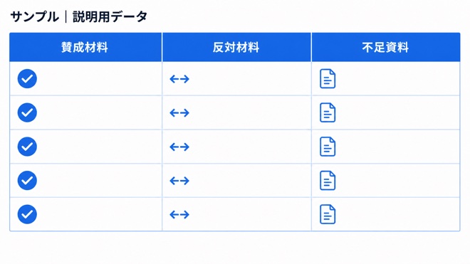 新商品リサーチで賛成・反対・不足資料を整理する表