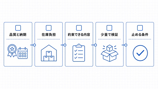 商品化前に確認する市場と競合の項目